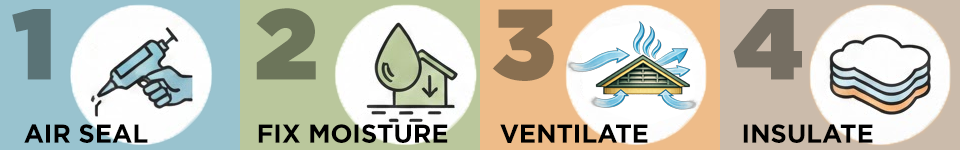 ProperInsulationStepsLS